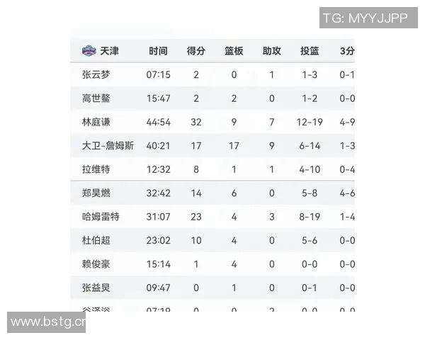 四川金强战胜广东，登顶CBA积分榜，球队实力获认可